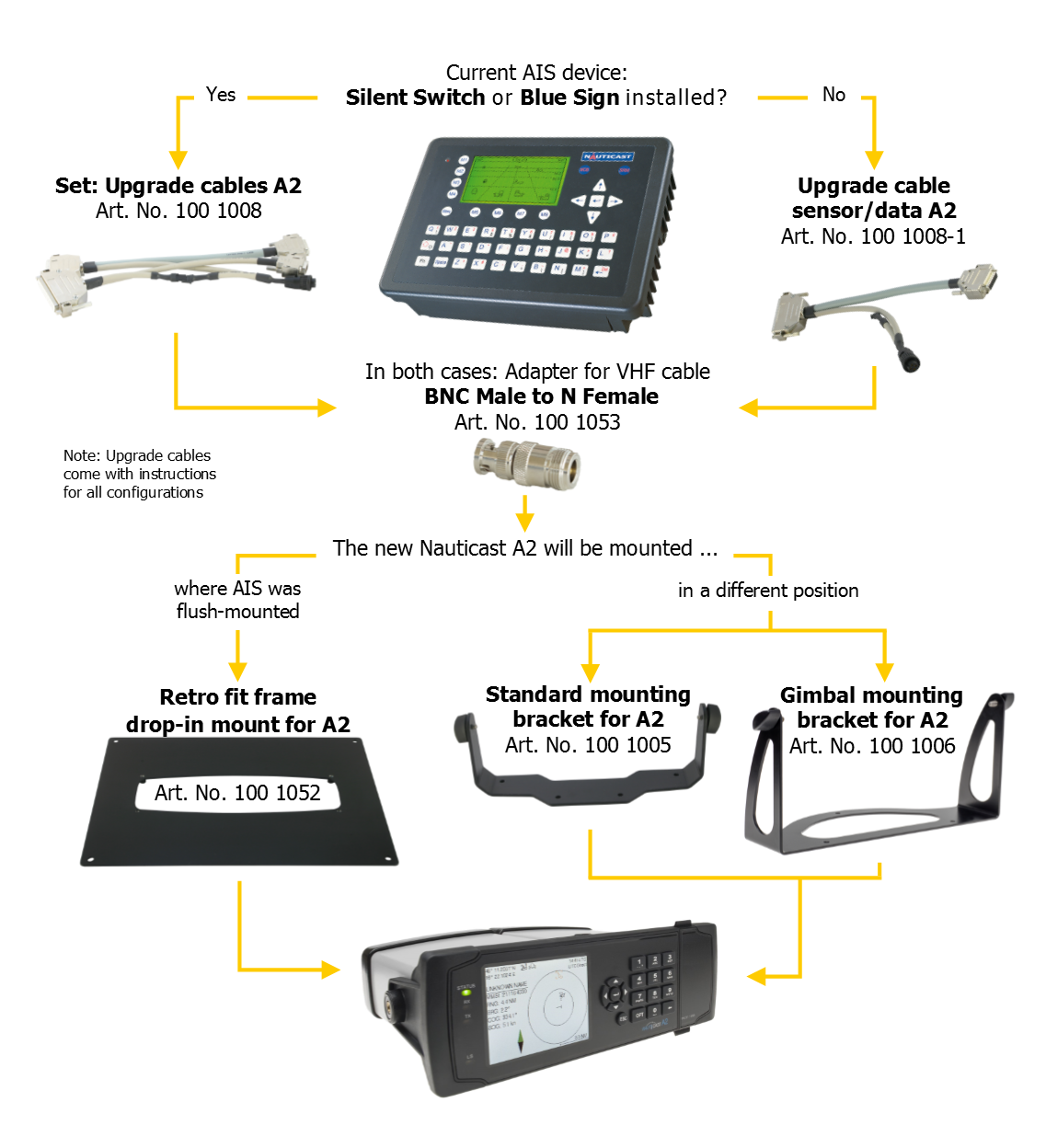 Upgrade Nauticast AIS to A2